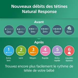 Coffret 5 biberons verre nouveau-ne natural response scd879/11 Avent-philips