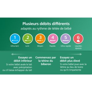 Coffret 5 biberons verre nouveau-ne natural response scd879/11 Avent-philips