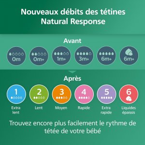Coffret nouveau-né de 3 biberons natural response verre scd878/11 + 1 sucette Avent-philips