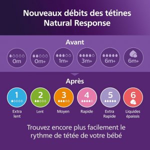 Lot de 2 tétines natural response débit 1 extra lent Avent-philips