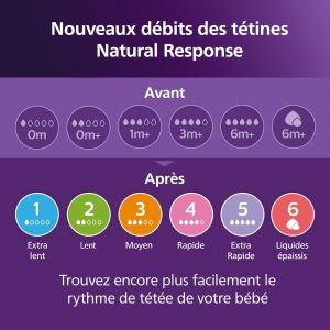 Coffret de 4 biberons natural response + 1 sucette ultra-douce 0-6 mois + 1 goupillon Avent-philips