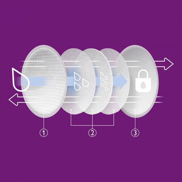 24 coussinets d'allaitement jetables Avent-philips