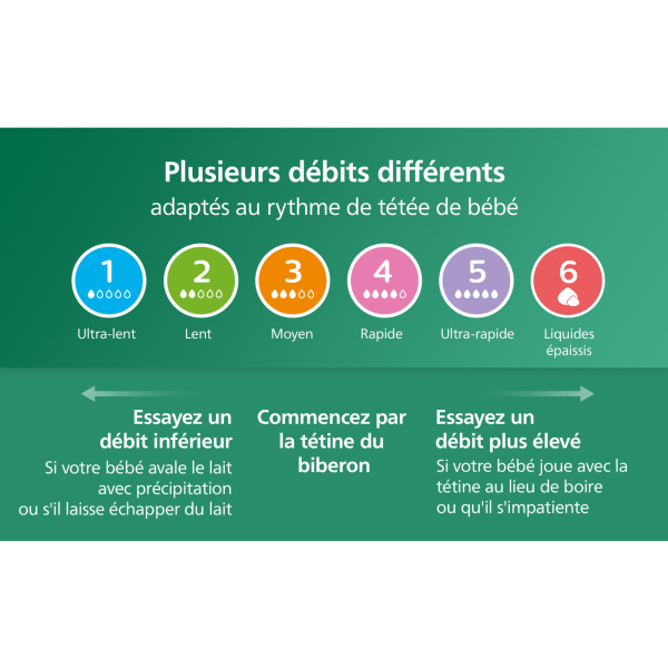 Coffret 5 biberons verre nouveau-ne natural response scd879/11 Avent-philips