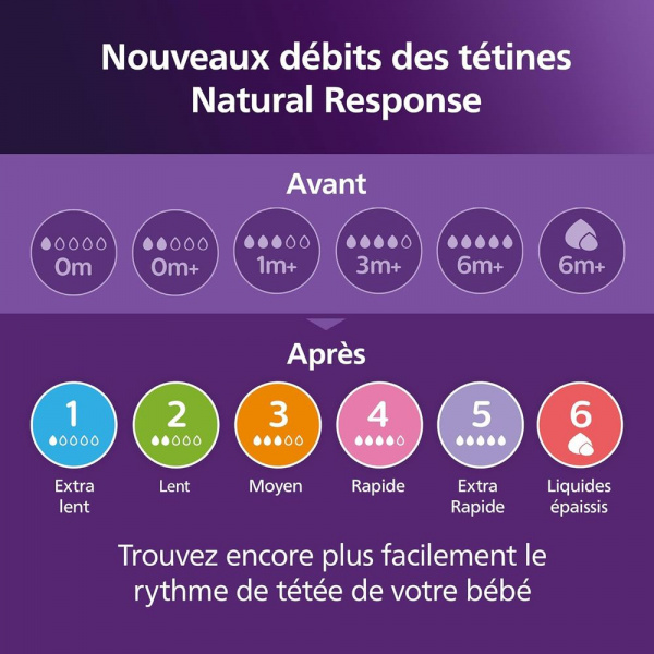 Lot de 2 tétines natural response débit 1 extra lent Avent-philips