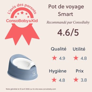 Pot smart bleu profond et blanc Babybjorn