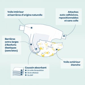 Couches bébé écologiques taille 1 - 28 couches Biolane