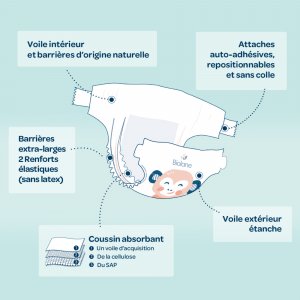 Couches bébé écologiques taille 3 - 52 couches Biolane