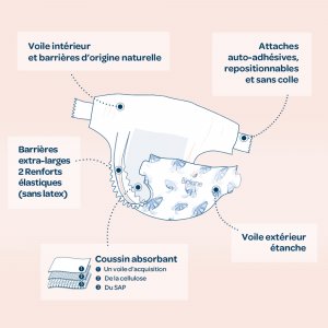 Couches bébé taille 2 pack 1 mois 168 couches Biolane