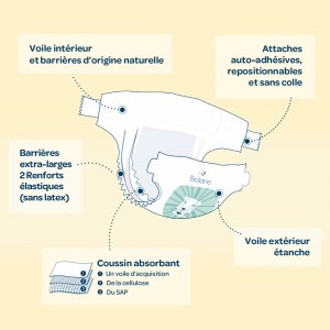 Couches bébé pack 1 mois Biolane