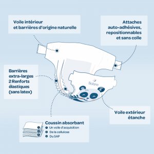 Couches bébé taille 5 pack 1 mois 120 couches Biolane