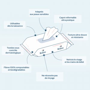 Lingettes bébé pure water x48 Biolane