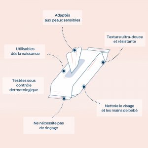 Lingettes bébé visage et mains pocket x20 Biolane
