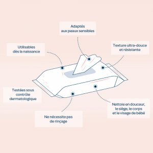 Lingettes bébé h2o pocket x10 Biolane