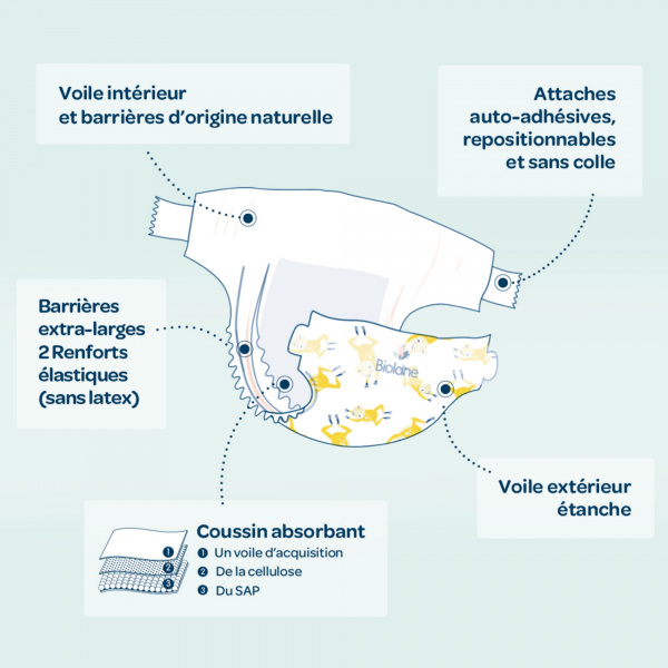 Couches bébé écologiques taille 1 - 28 couches Biolane