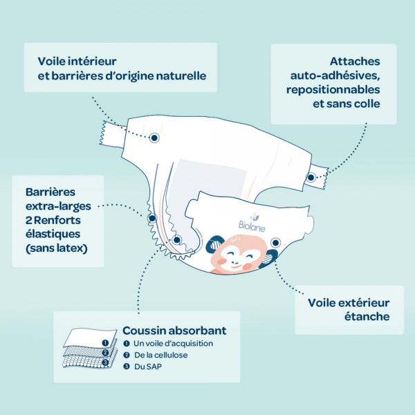 Couches bébé écologiques taille 3 - 52 couches Biolane