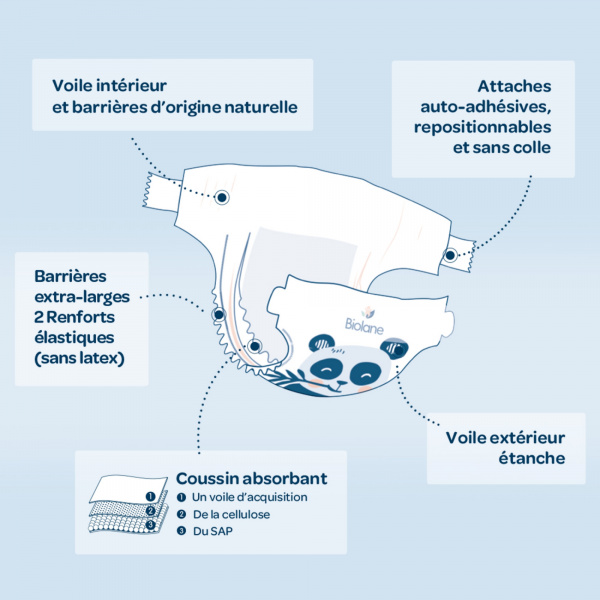 Couches bébé écologiques taille 3 - 52 couches Biolane