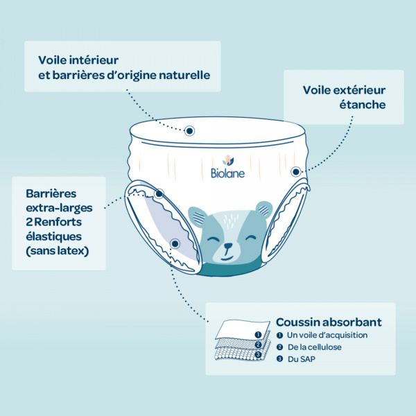 Couches culottes bébé taille 6 - 36 couches Biolane