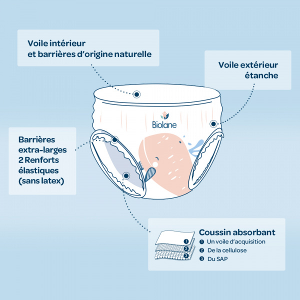 Couches culottes bébé taille 6 - 36 couches Biolane