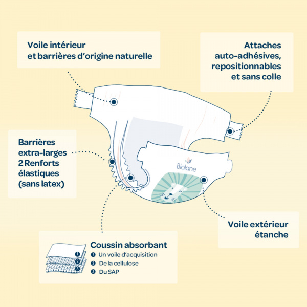 Couches bébé taille 1 pack 1 mois 168 couches Biolane