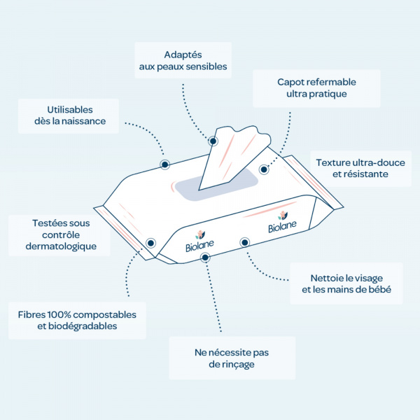 Lingettes bébé pure water x48 Biolane