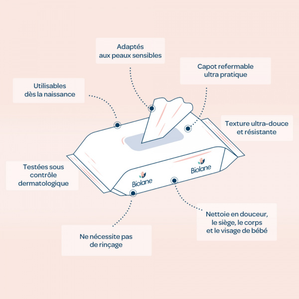 Lingettes bébé h2o x72 Biolane