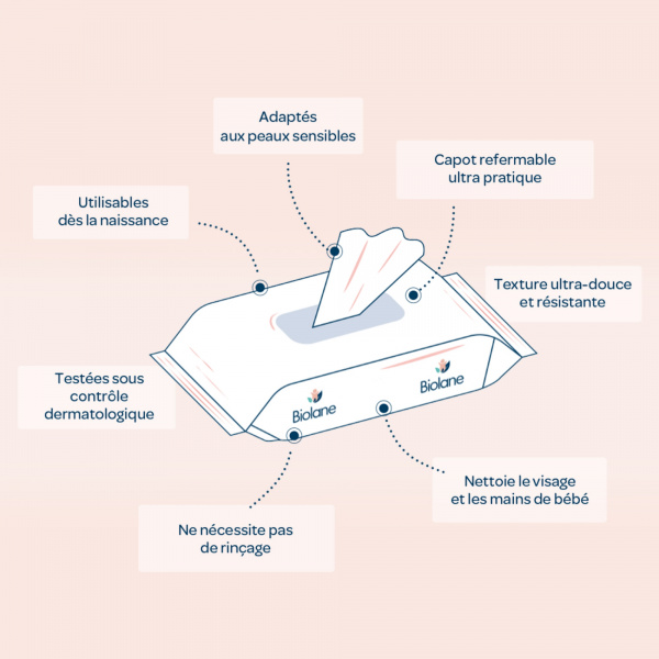 Lingettes bébé sensitives x55 Biolane