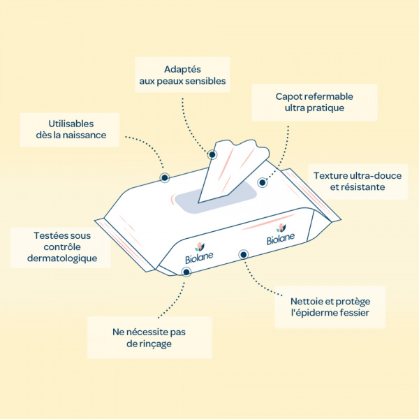 Lingettes bébé au liniment x64 Biolane