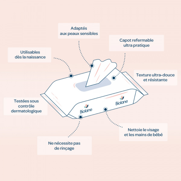 Lingettes bébé visage et mains x64 Biolane