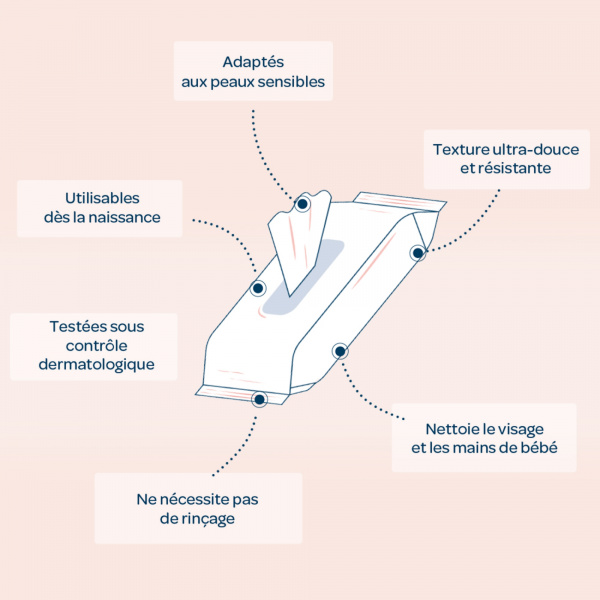 Lingettes bébé visage et mains pocket x20 Biolane