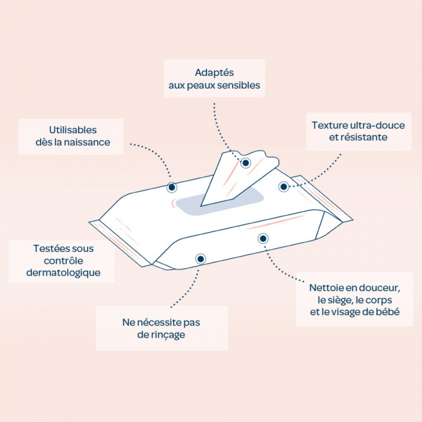 Lingettes bébé h2o pocket x10 Biolane