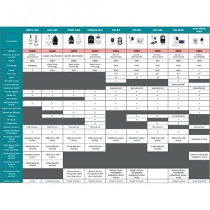 Babyphone audio expert care 2019 compact Babymoov