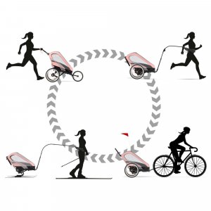 Habillage de siège poussette zeno rose Cybex