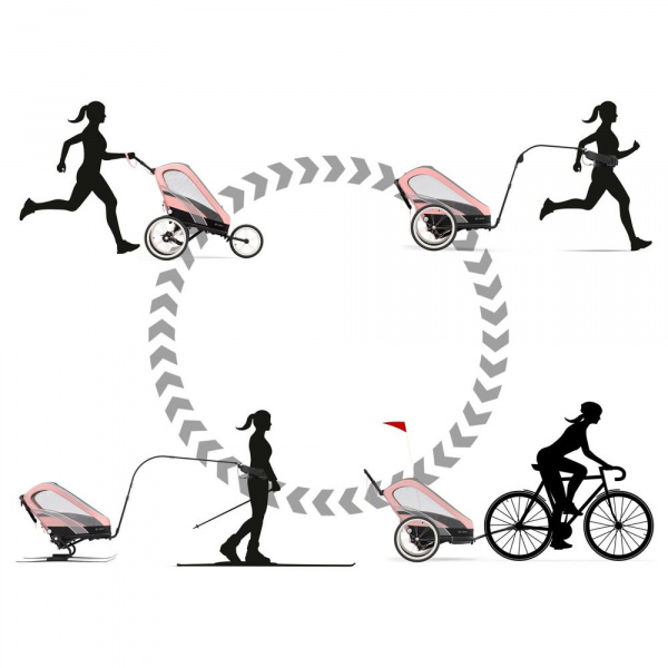 Habillage de siège poussette zeno rose Cybex