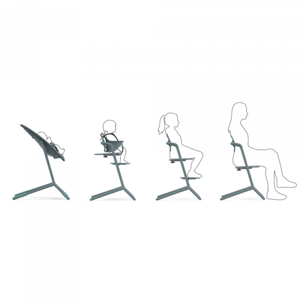 Support pour transat bouncer lemo stone blue Cybex