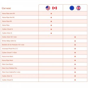 Adaptateurs de siège auto pour poussette metro 3 Ergobaby