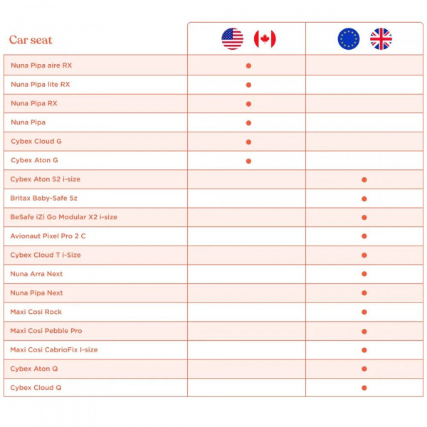 Adaptateurs de siège auto pour poussette metro 3 Ergobaby