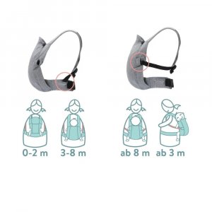 Porte-bébé frontal Fillikid