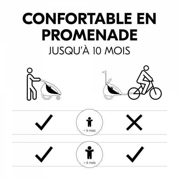 Siège bébé pour remorque de vélo baby lounger 2 grey Hauck