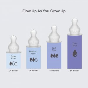 Bibs baby bottle nipple round silicone 2 pack slow flow Bibs