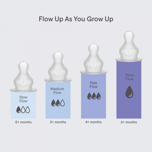 Bibs baby bottle nipple round silicone 2 pack slow flow Bibs