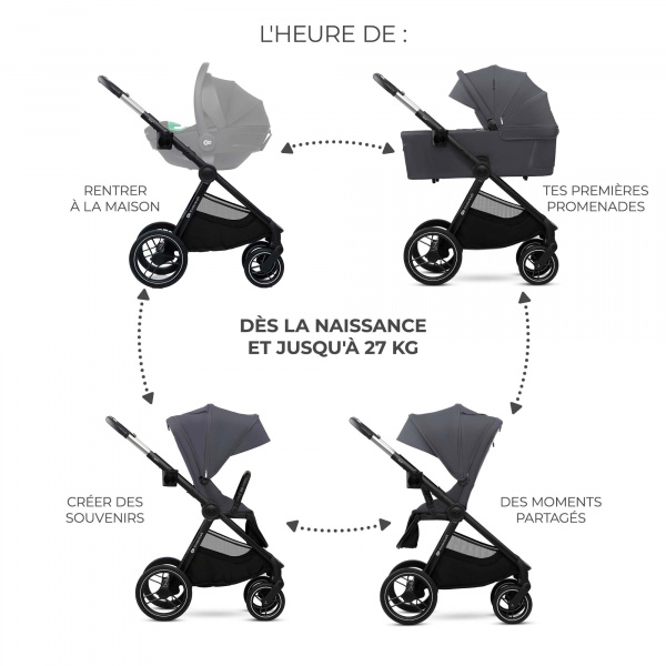 Poussette duo nea² deep grey Kinderkraft