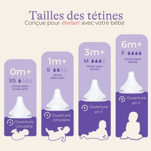 Lot de 2 tétines naturalwave Lansinoh