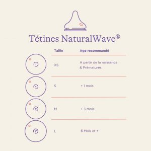 Lot de 2 tétines naturalwave l Lansinoh