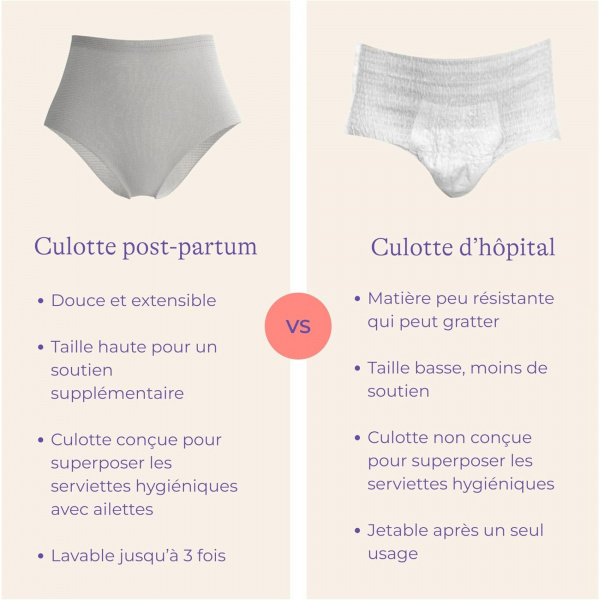 Kit de protection anti-fuites postpartum Lansinoh