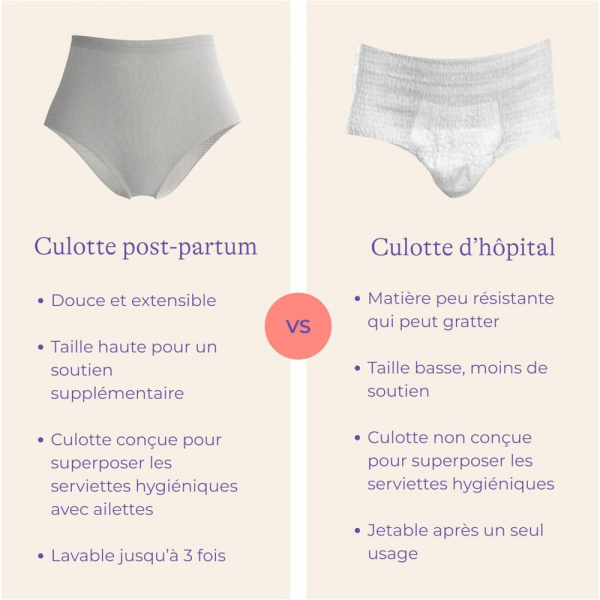 Kit de protection anti-fuites postpartum Lansinoh