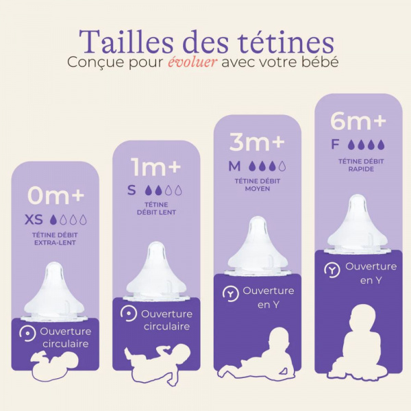 Lot de 2 tétines naturalwave xs Lansinoh