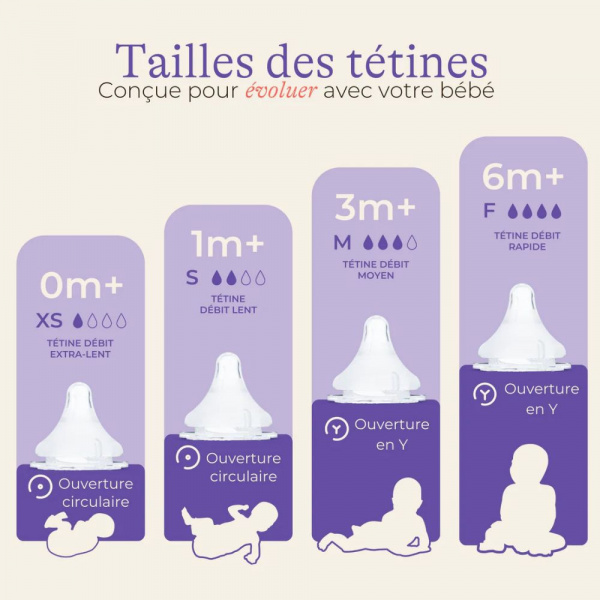 Lot de 2 tétines naturalwave s Lansinoh