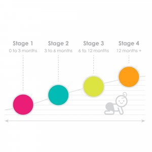 Ack de 3 disques de rechange pour trimö 3 à 6 mois aqua Bbluv