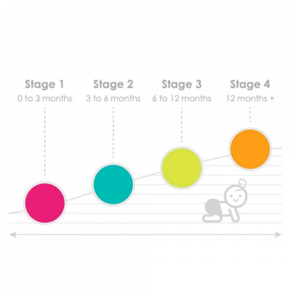 Lot de 3 disques de rechange pour trimö Bbluv