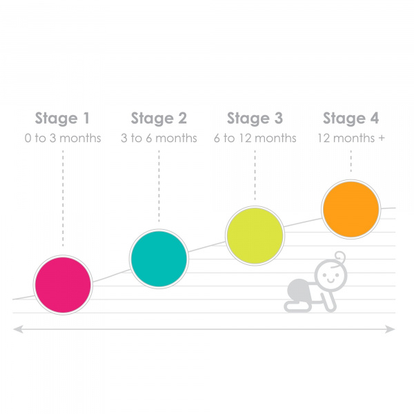 Ack de 3 disques de rechange pour trimö 3 à 6 mois aqua Bbluv